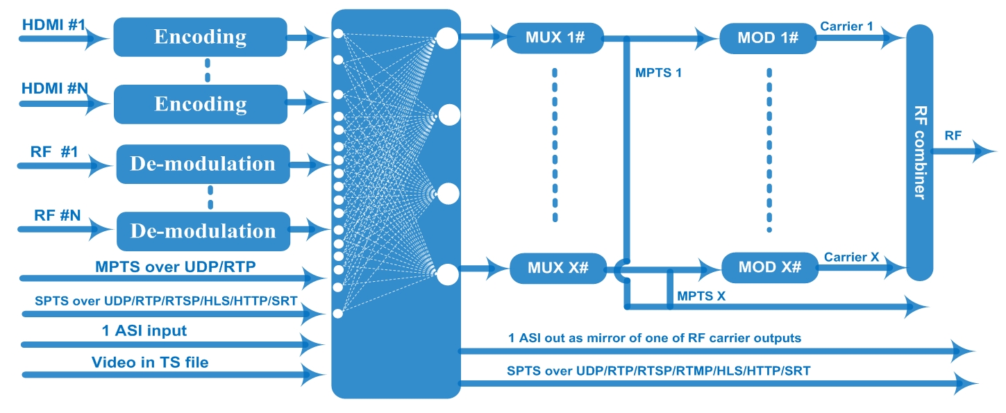 FU4647S-N DTV Processor view 3